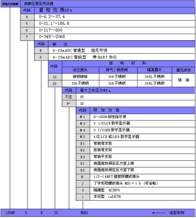 SCB1151HP/3051HP型高靜壓差壓變送器(圖1) SCB1151HP/3051HP型高靜壓差壓變送器(圖1)